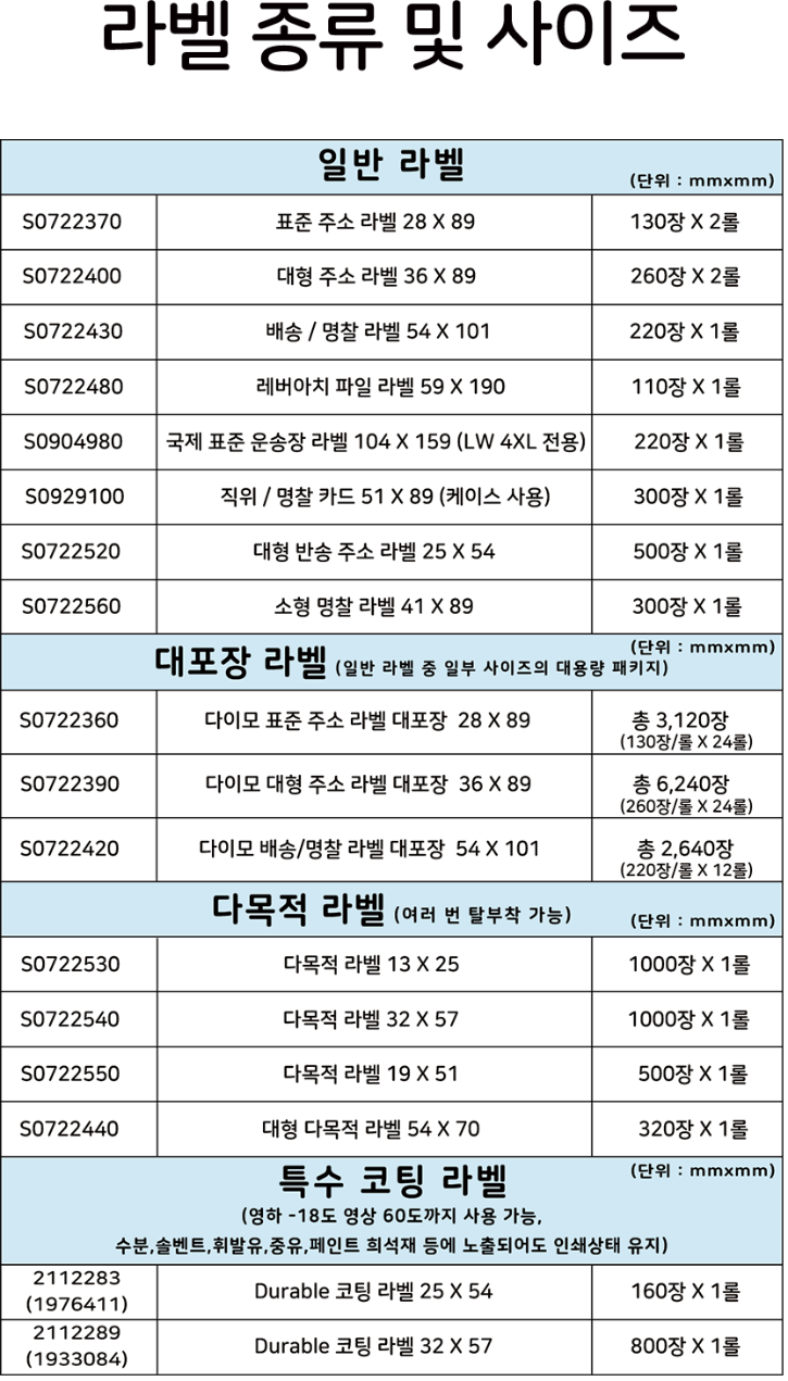 4.라벨종류.png